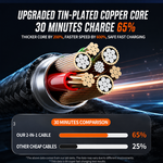 AEMAI AX-65 100W 3-in-1 super fast charging cable charge three devices - view 4