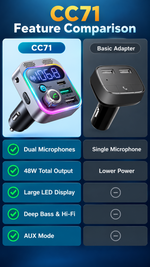 AEMAI CC71 Wireless Car Adapter - view 10