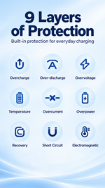 AEMAI PD101 white power bank with built-in lanyard and segmented battery display - detailed view 3